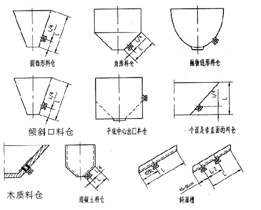 0.22倉(cāng)壁振動(dòng)器安裝圖