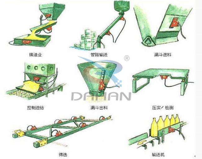 LZF-25倉壁振動(dòng)器用途